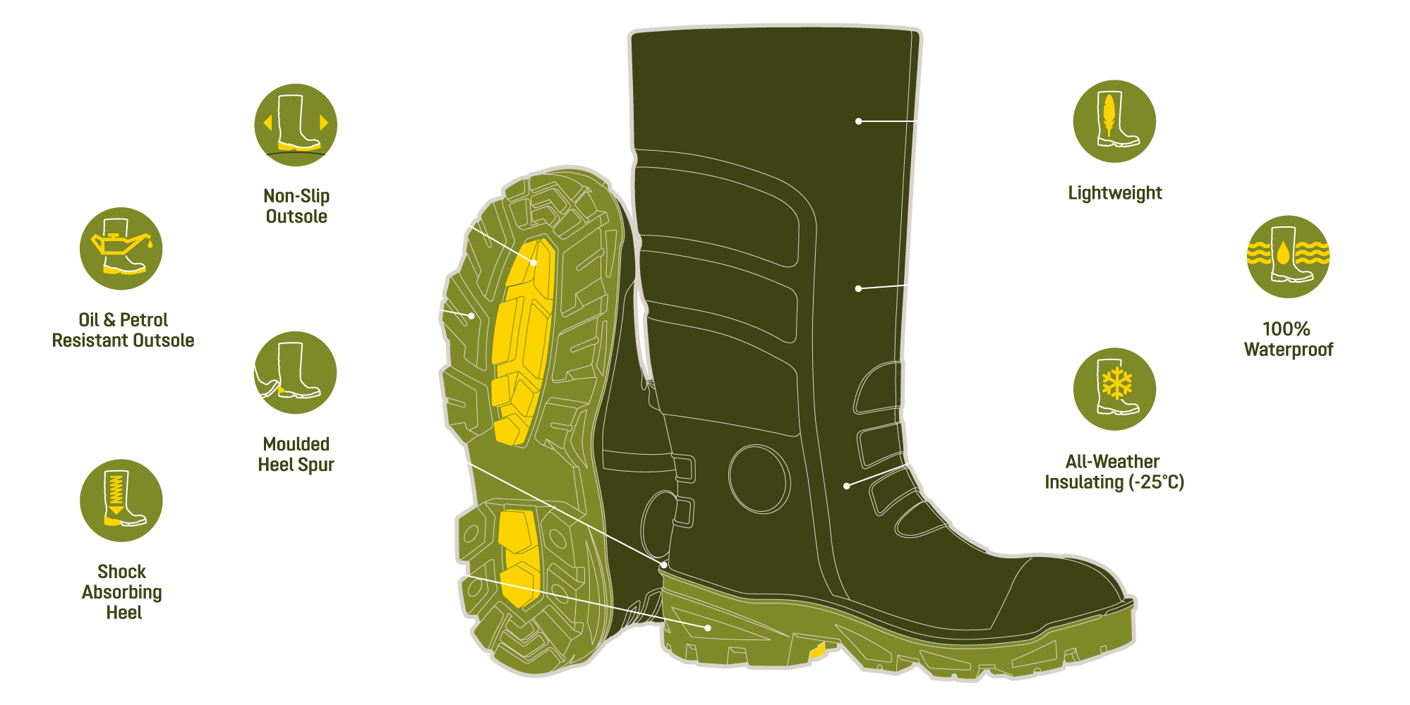 Product Features Diagram F-Tread LB1