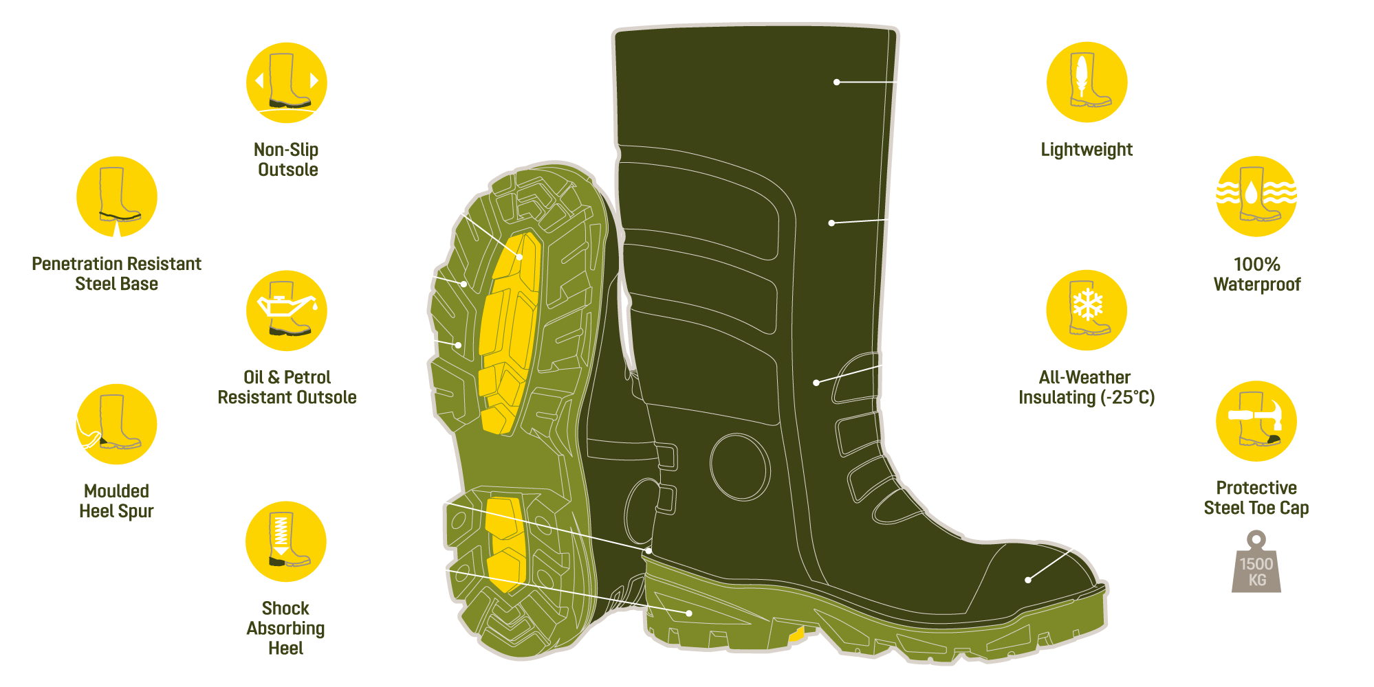 Product Features Diagram F-Tread SB1